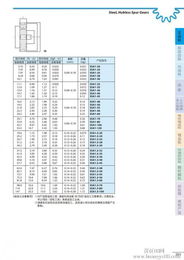 日本KHK正齒輪代理銷售 原裝進口、高清晰圖紙與批發報價