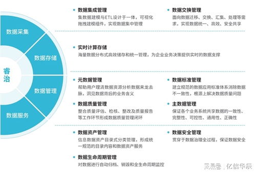 政企數字化升級，先破數據處理攔路虎
