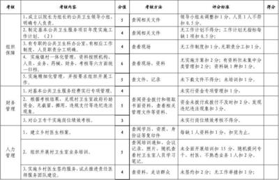 鄉鎮衛生院公共衛生考核標準與鄉鎮經濟管理服務的協同發展路徑