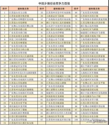 山東僅4個，壽光這個鎮入選“中國鄉鎮綜合競爭力百強榜” 鄉鎮經濟管理服務升級引領全國